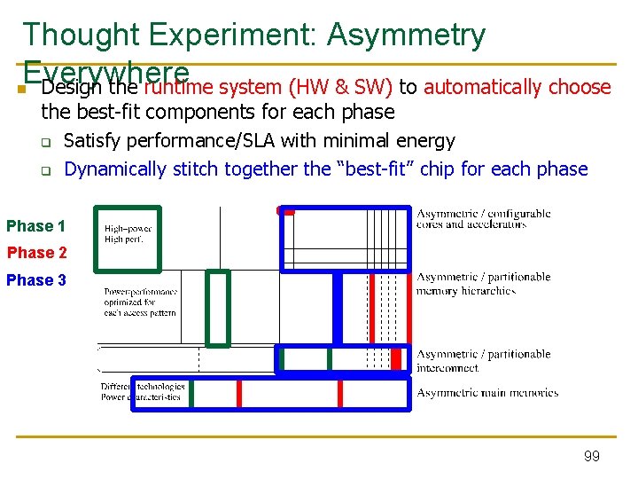 Thought Experiment: Asymmetry Everywhere n Design the runtime system (HW & SW) to automatically