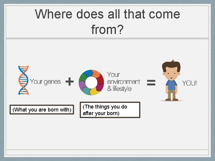 Where does all that come from? (What you are born with) (The things you