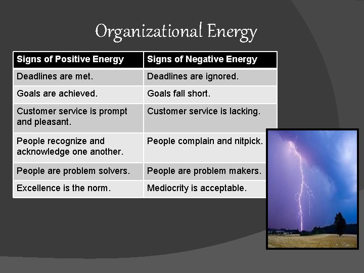 Organizational Energy Signs of Positive Energy Signs of Negative Energy Deadlines are met. Deadlines