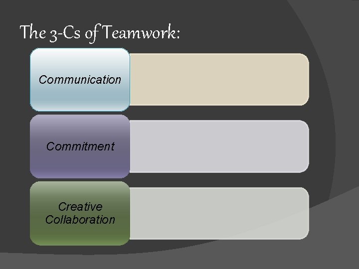 The 3 -Cs of Teamwork: Communication Commitment Creative Collaboration 