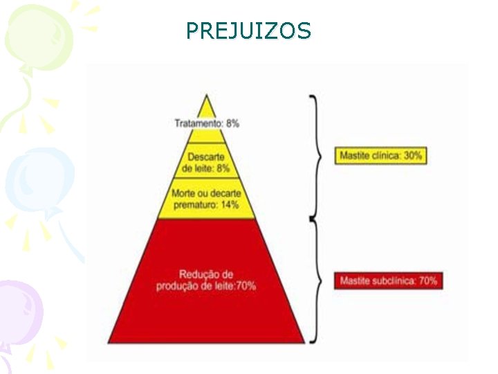 PREJUIZOS 