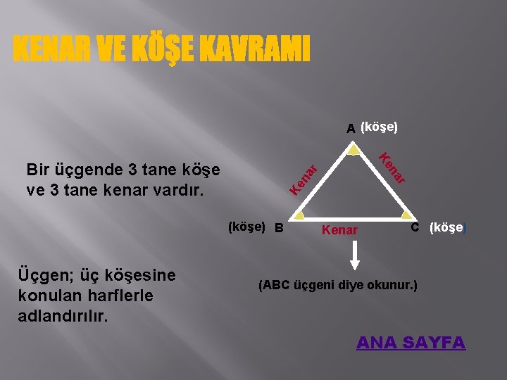 A (köşe) na r Ke r (köşe) B Üçgen; üç köşesine konulan harflerle adlandırılır.