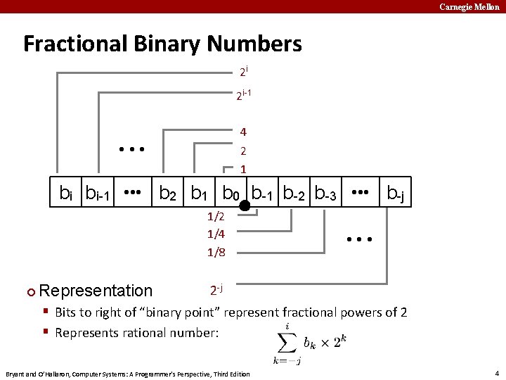 Carnegie Mellon Fractional Binary Numbers 2 i 2 i-1 4 2 1 • •