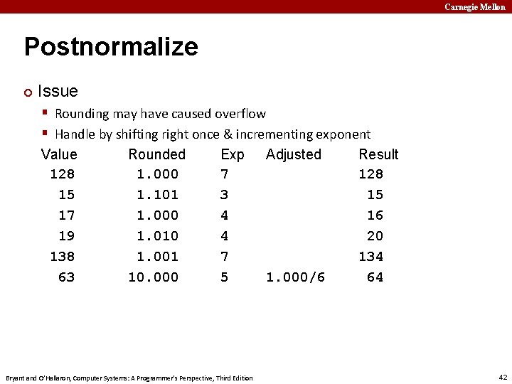 Carnegie Mellon Postnormalize ¢ Issue § Rounding may have caused overflow § Handle by