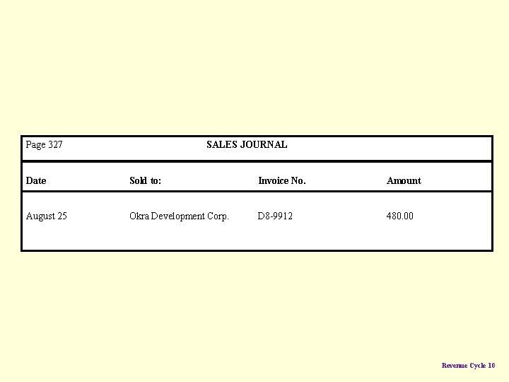 Page 327 SALES JOURNAL Date Sold to: Invoice No. Amount August 25 Okra Development