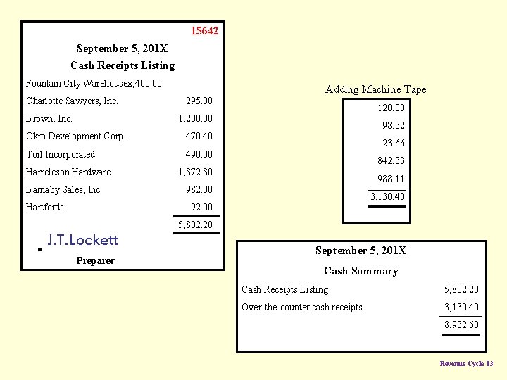 15642 September 5, 201 X Cash Receipts Listing Fountain City Warehousex, 400. 00 Adding
