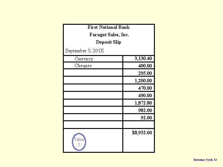 First National Bank Faragut Sales, Inc. Deposit Slip September 5, 201 X Currency Cheques