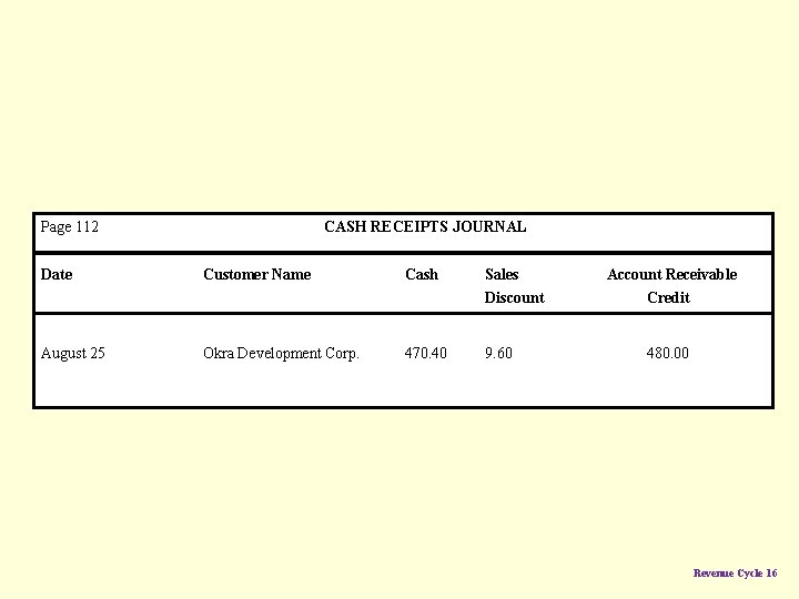 Page 112 Date August 25 CASH RECEIPTS JOURNAL Customer Name Okra Development Corp. Cash