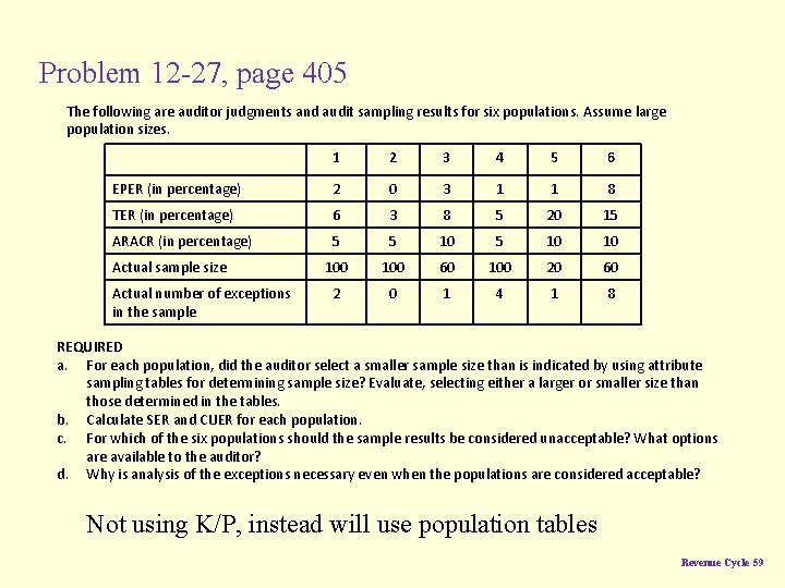 Problem 12 -27, page 405 The following are auditor judgments and audit sampling results