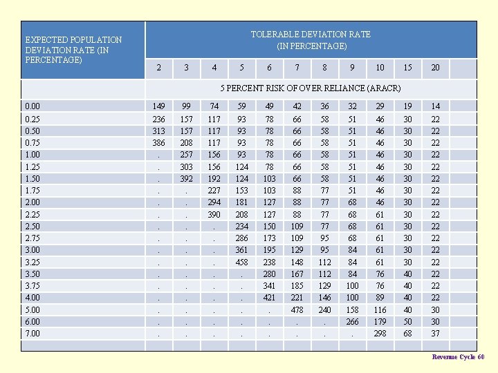 EXPECTED POPULATION DEVIATION RATE (IN PERCENTAGE) TOLERABLE DEVIATION RATE (IN PERCENTAGE) 2 3 4