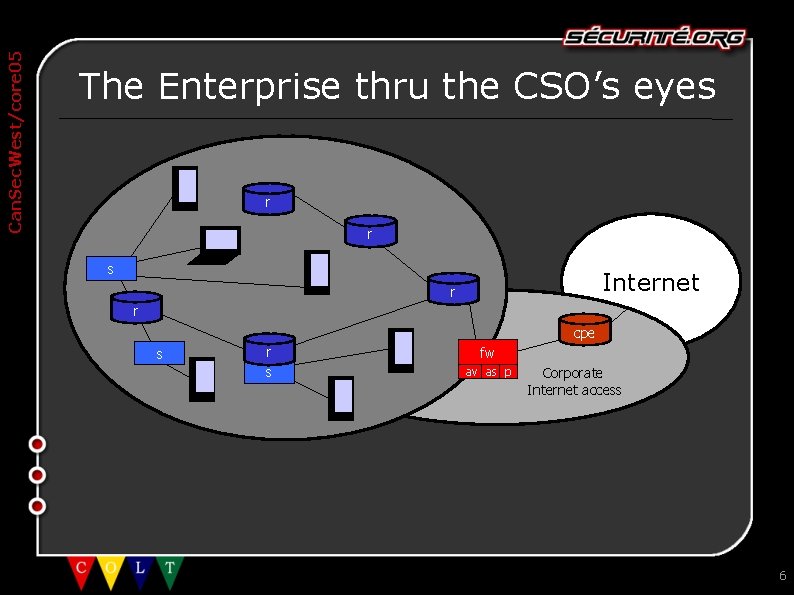 Can. Sec. West/core 05 The Enterprise thru the CSO’s eyes r r s Internet