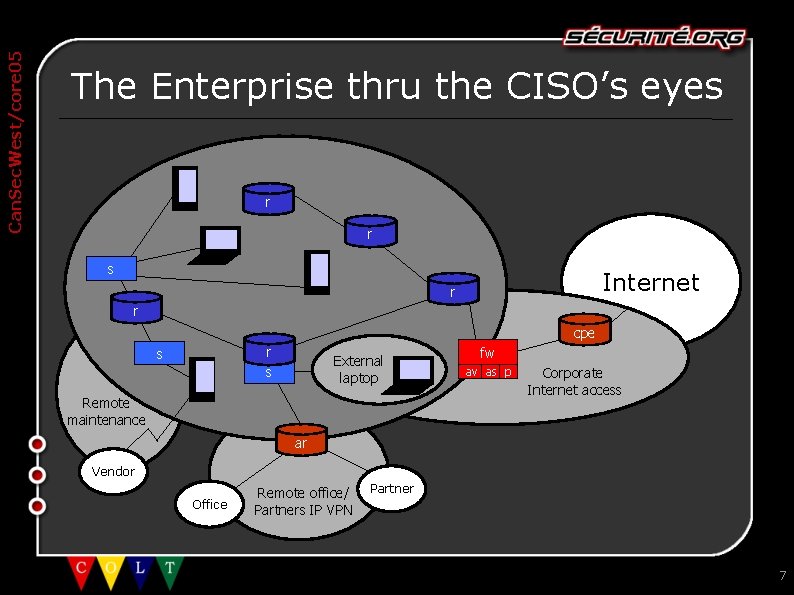 Can. Sec. West/core 05 The Enterprise thru the CISO’s eyes r r s Internet