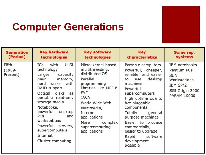 Computer Generations 