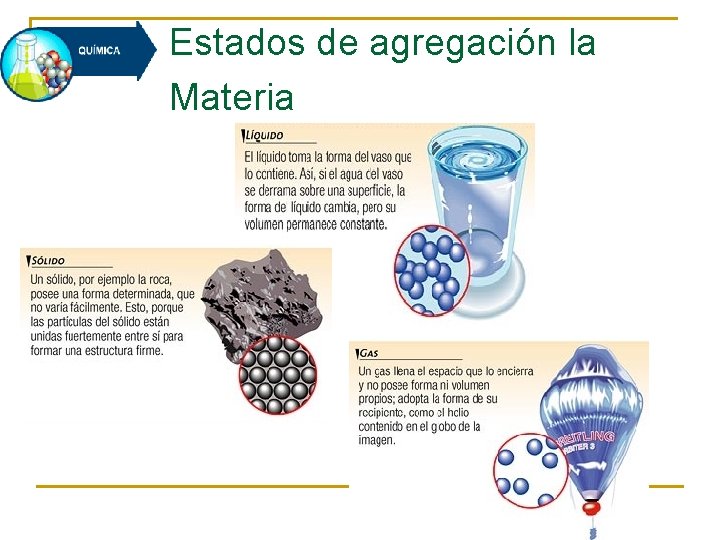 Estados de agregación la Materia 