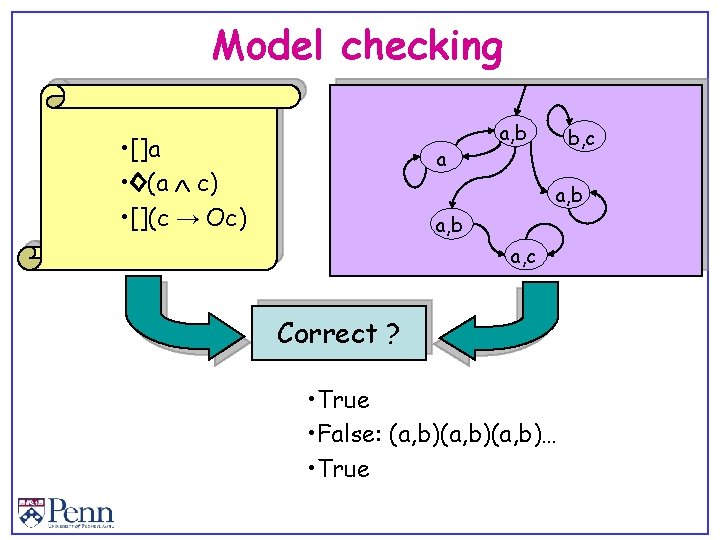 Model checking • []a • ◊(a c) • [](c → Oc) a a, b