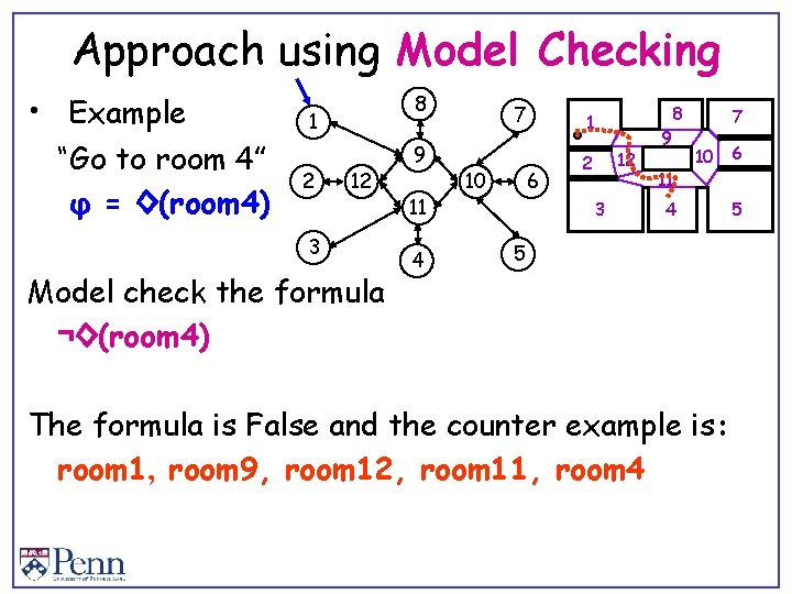 Approach using Model Checking • Example “Go to room 4” φ = ◊(room 4)