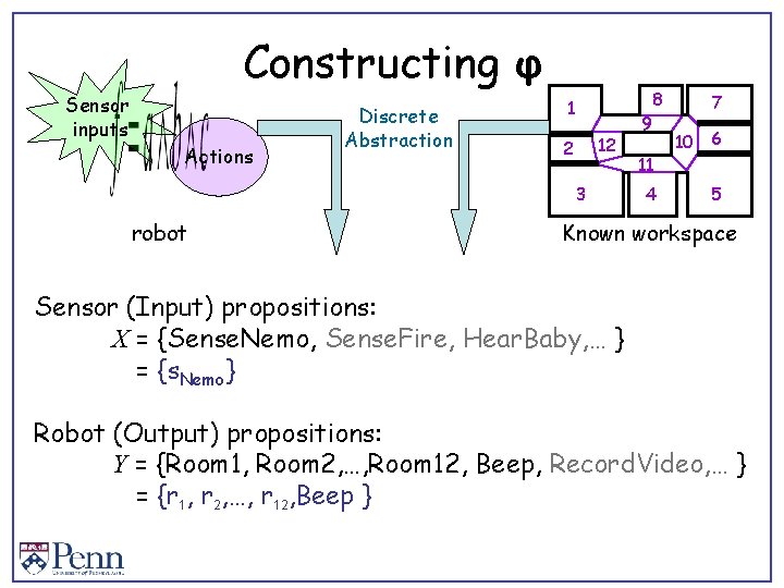 Constructing φ Sensor inputs Actions Discrete Abstraction 1 12 2 3 robot 8 9