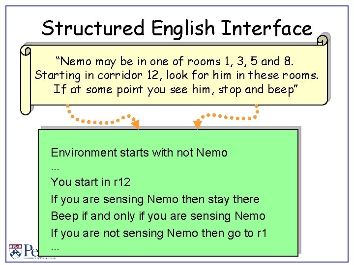 Structured English Interface “Nemo may be in one of rooms 1, 3, 5 and