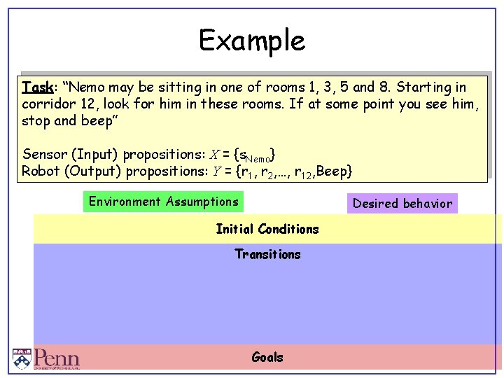 Example Task: “Nemo may be sitting in one of rooms 1, 3, 5 and