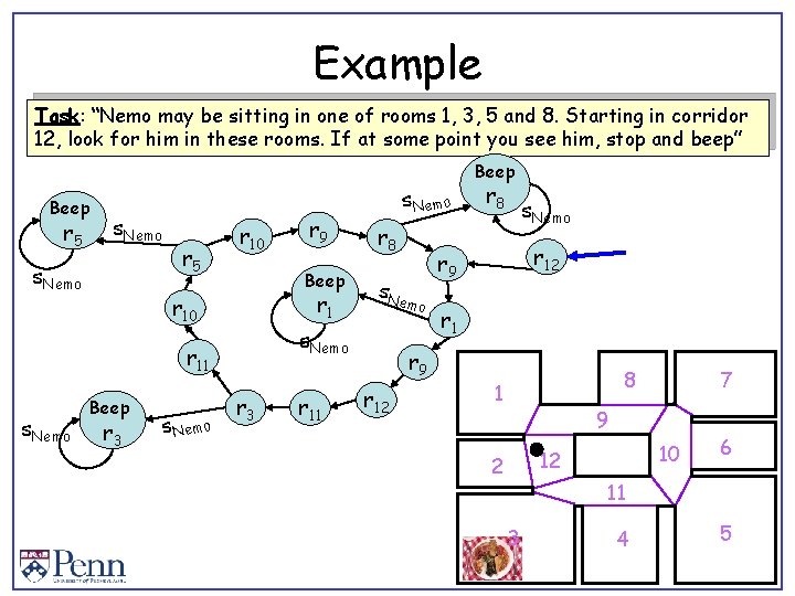 Example Task: “Nemo may be sitting in one of rooms 1, 3, 5 and