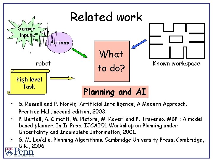 Related work Sensor inputs Actions robot high level task • • • What to