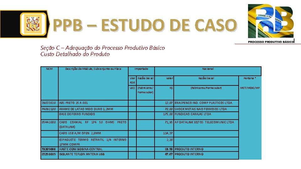 PPB – ESTUDO DE CASO Seção C – Adequação do Processo Produtivo Básico Custo PPB – ESTUDO DE CASO Seção C – Adequação do Processo Produtivo Básico Custo