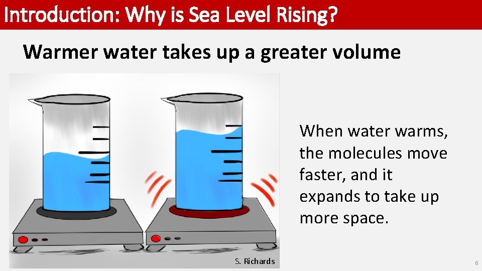 Introduction: Why is Sea Level Rising? Warmer water takes up a greater volume When