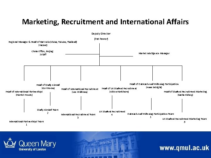 Marketing, Recruitment and International Affairs Deputy Director Regional Manager & Head of East Asia Marketing, Recruitment and International Affairs Deputy Director Regional Manager & Head of East Asia