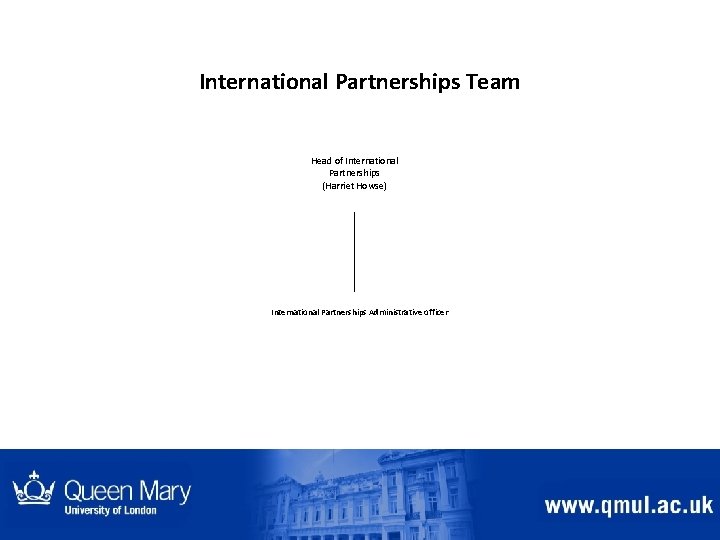 International Partnerships Team Head of International Partnerships (Harriet Howse) International Partnerships Administrative officer 11 International Partnerships Team Head of International Partnerships (Harriet Howse) International Partnerships Administrative officer 11