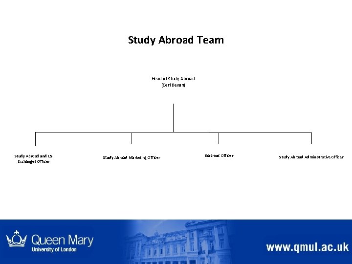 Study Abroad Team Head of Study Abroad (Ceri Bevan) Study Abroad and US Exchanges Study Abroad Team Head of Study Abroad (Ceri Bevan) Study Abroad and US Exchanges