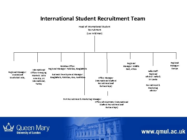 International Student Recruitment Team Head of International Student Recruitment (Lee Wildman) Regional Manager: Central International Student Recruitment Team Head of International Student Recruitment (Lee Wildman) Regional Manager: Central