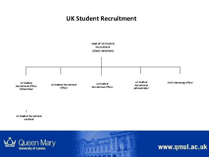 UK Student Recruitment Head of UK Student Recruitment (Alison Hartshorn) UK Student Recruitment Officer UK Student Recruitment Head of UK Student Recruitment (Alison Hartshorn) UK Student Recruitment Officer
