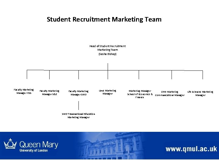 Student Recruitment Marketing Team Head of Student Recruitment Marketing Team (Sasha Bishop) Faculty Marketing Student Recruitment Marketing Team Head of Student Recruitment Marketing Team (Sasha Bishop) Faculty Marketing