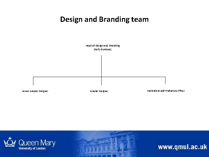 Design and Branding team Head of Design and Branding (Kelly Burrows) Senior Graphic Designer Design and Branding team Head of Design and Branding (Kelly Burrows) Senior Graphic Designer