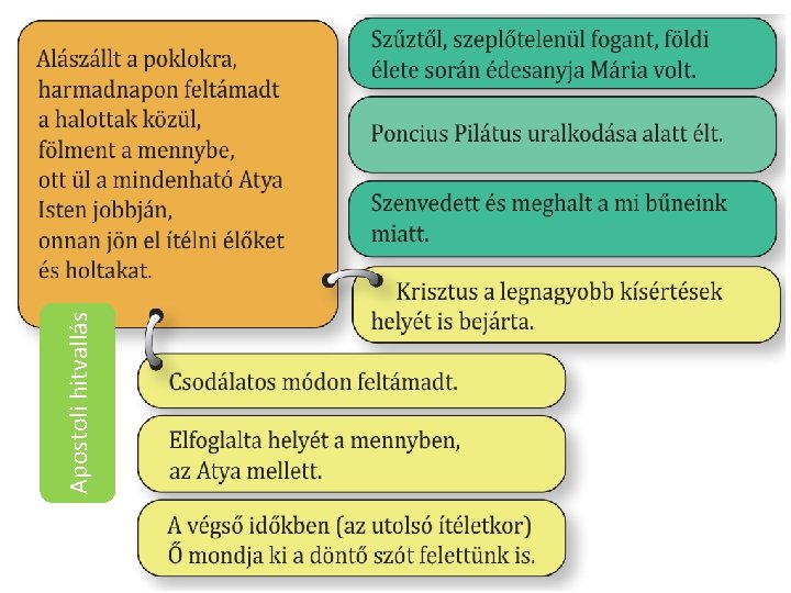 Apostoli hitvallás 