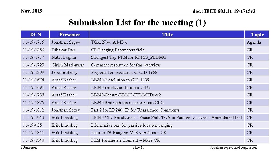 Nov. 2019 doc. : IEEE 802. 11 -19/1715 r 3 Submission List for the