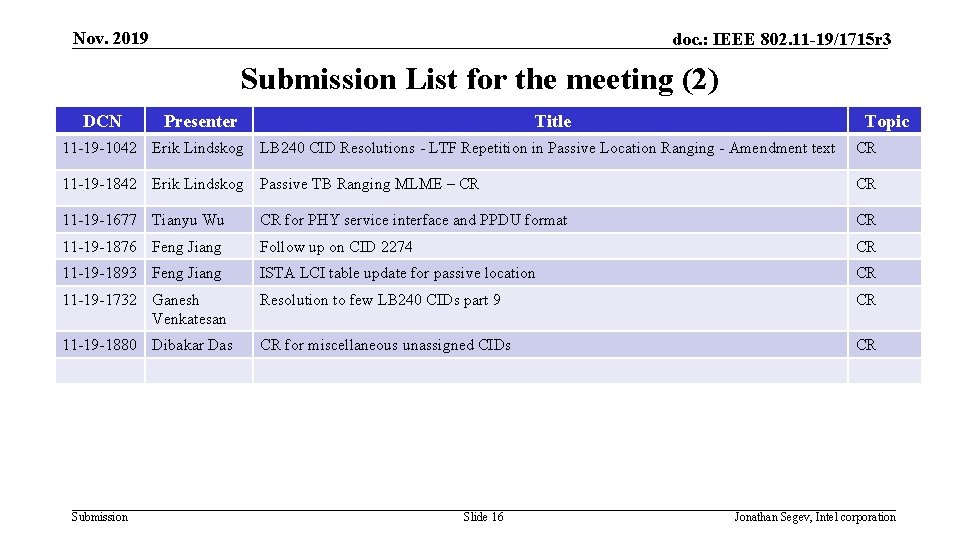 Nov. 2019 doc. : IEEE 802. 11 -19/1715 r 3 Submission List for the