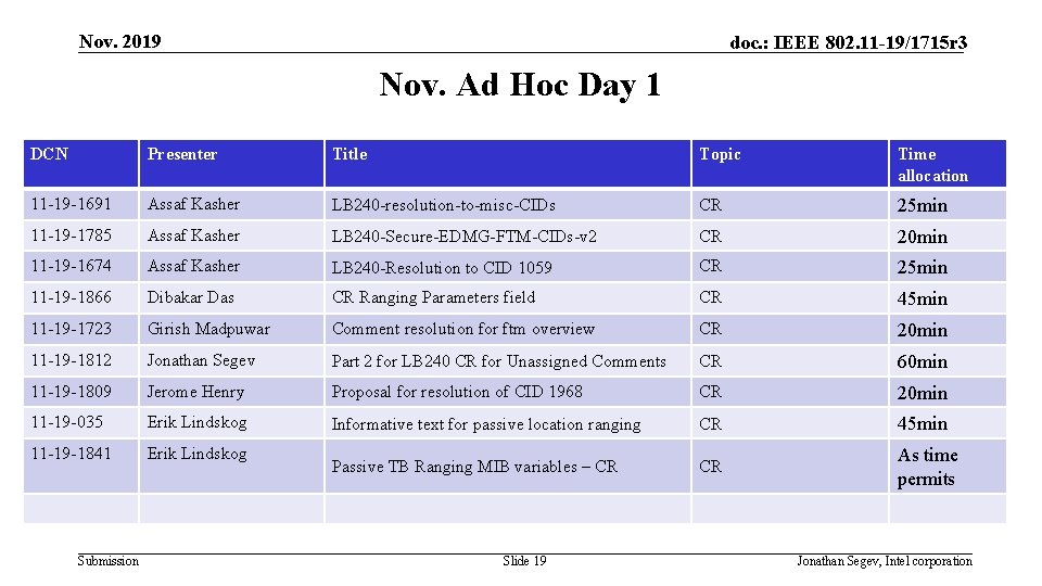 Nov. 2019 doc. : IEEE 802. 11 -19/1715 r 3 Nov. Ad Hoc Day