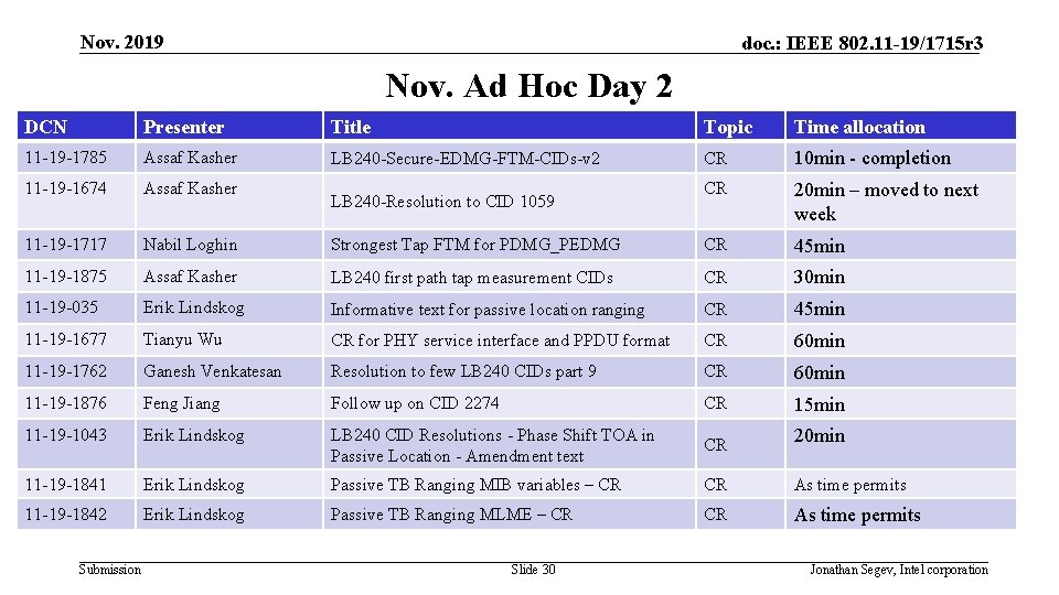 Nov. 2019 doc. : IEEE 802. 11 -19/1715 r 3 Nov. Ad Hoc Day