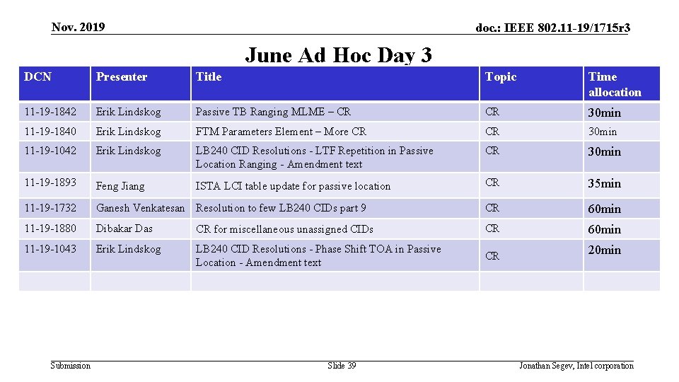 Nov. 2019 doc. : IEEE 802. 11 -19/1715 r 3 June Ad Hoc Day