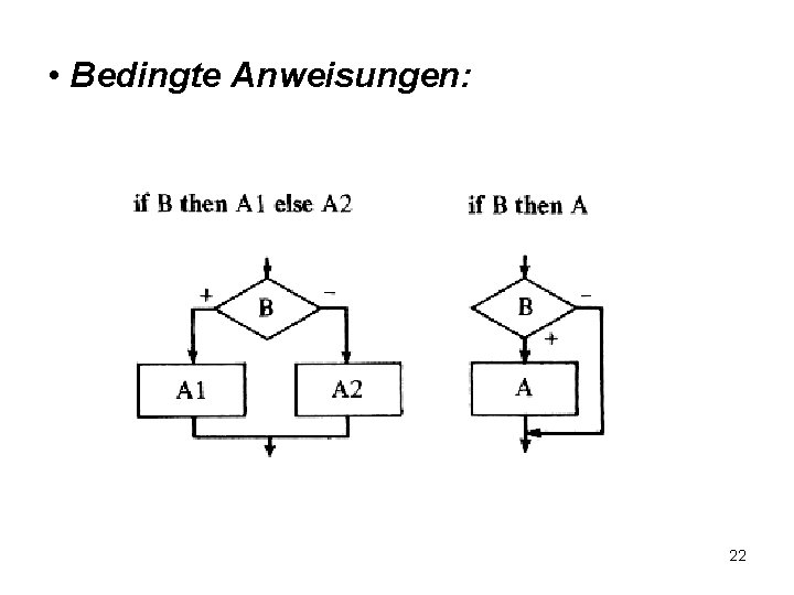  • Bedingte Anweisungen: 22 