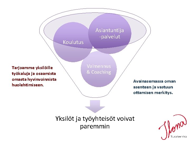 Koulutus Tarjoamme yksilöille työkaluja ja osaamista omasta hyvinvoinnista huolehtimiseen. Asiantuntija -palvelut Valmennus & Coaching