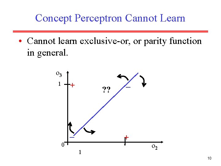 Concept Perceptron Cannot Learn • Cannot learn exclusive-or, or parity function in general. o