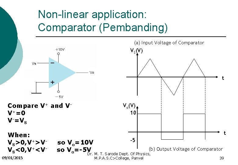 Non-linear application: Comparator (Pembanding) (a) Input Voltage of Comparator VS(V) t Compare V+ and