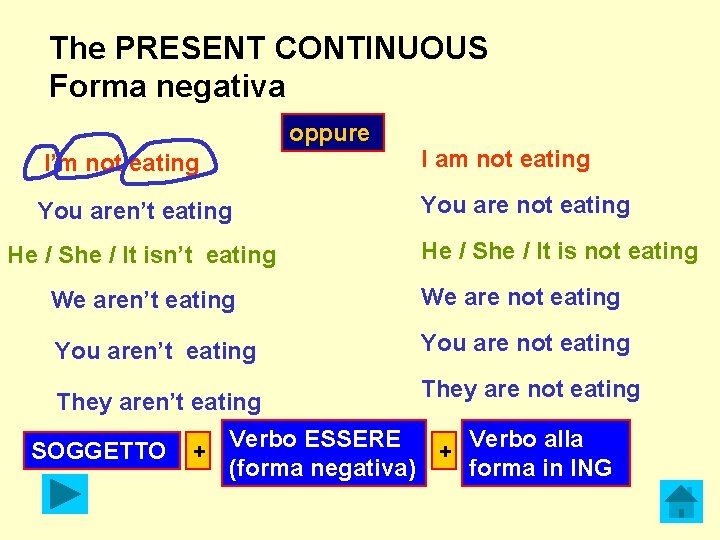 The PRESENT CONTINUOUS Forma negativa oppure I’m not eating I am not eating You