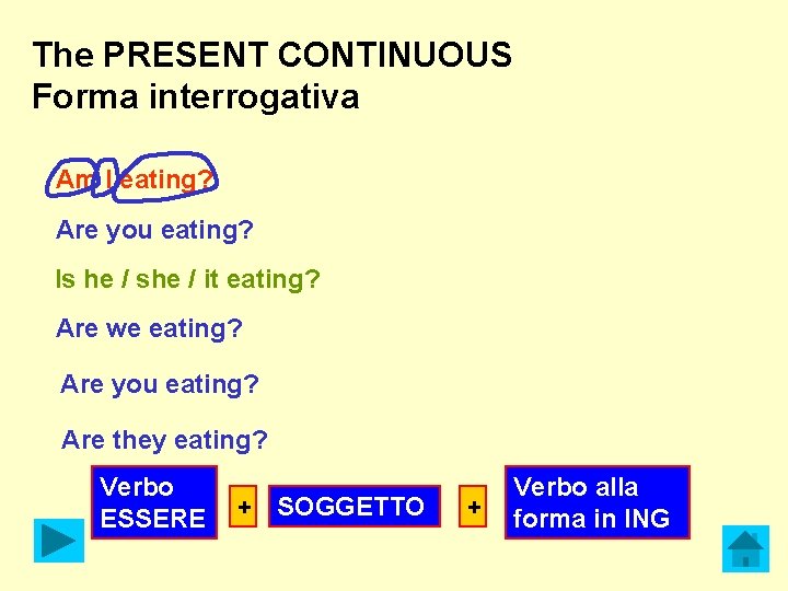 The PRESENT CONTINUOUS Forma interrogativa Am I eating? Are you eating? Is he /