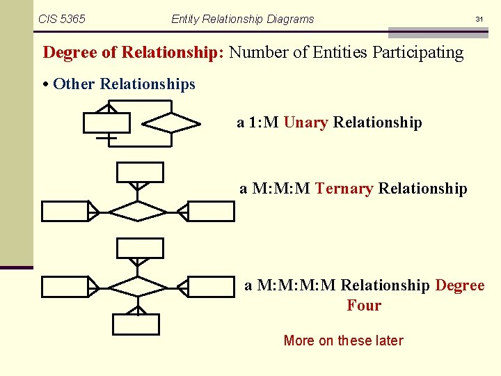 CIS 5365 Entity Relationship Diagrams 31 Degree of Relationship: Number of Entities Participating •