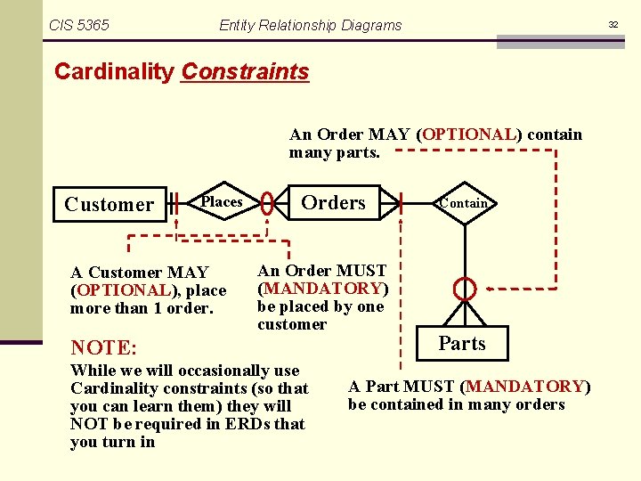 CIS 5365 Entity Relationship Diagrams 32 Cardinality Constraints An Order MAY (OPTIONAL) contain many