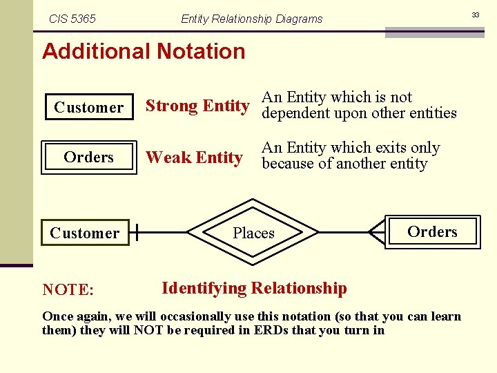 CIS 5365 33 Entity Relationship Diagrams Additional Notation Customer Orders Customer NOTE: Entity which