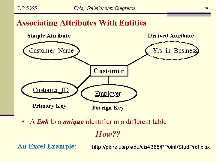 CIS 5365 Entity Relationship Diagrams 37 Associating Attributes With Entities Simple Attribute Derived Attribute